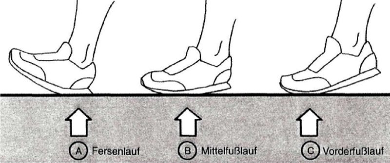 Laufstil Analyse